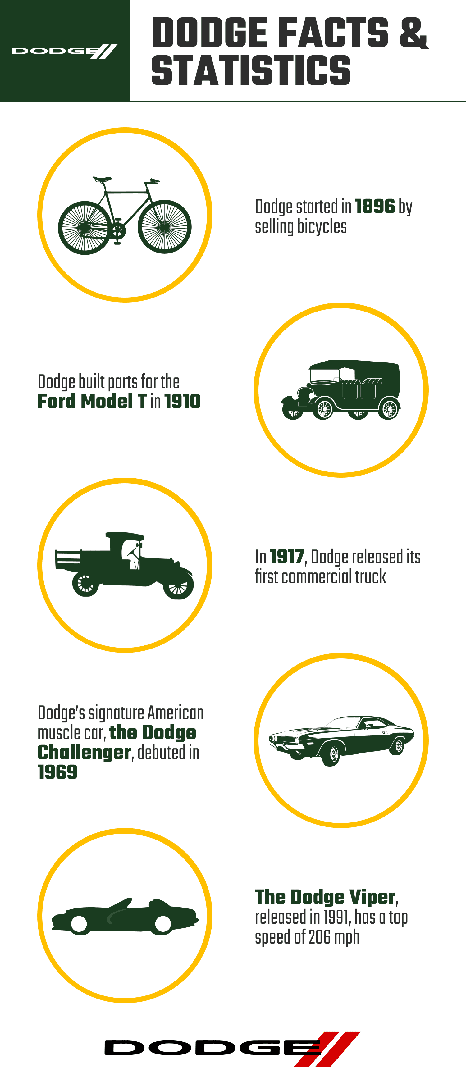 DODGE_FACTS_&_STATISTICS